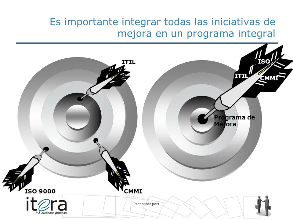 Es importante integrar todas las iniciativas de mejora en un programa integral