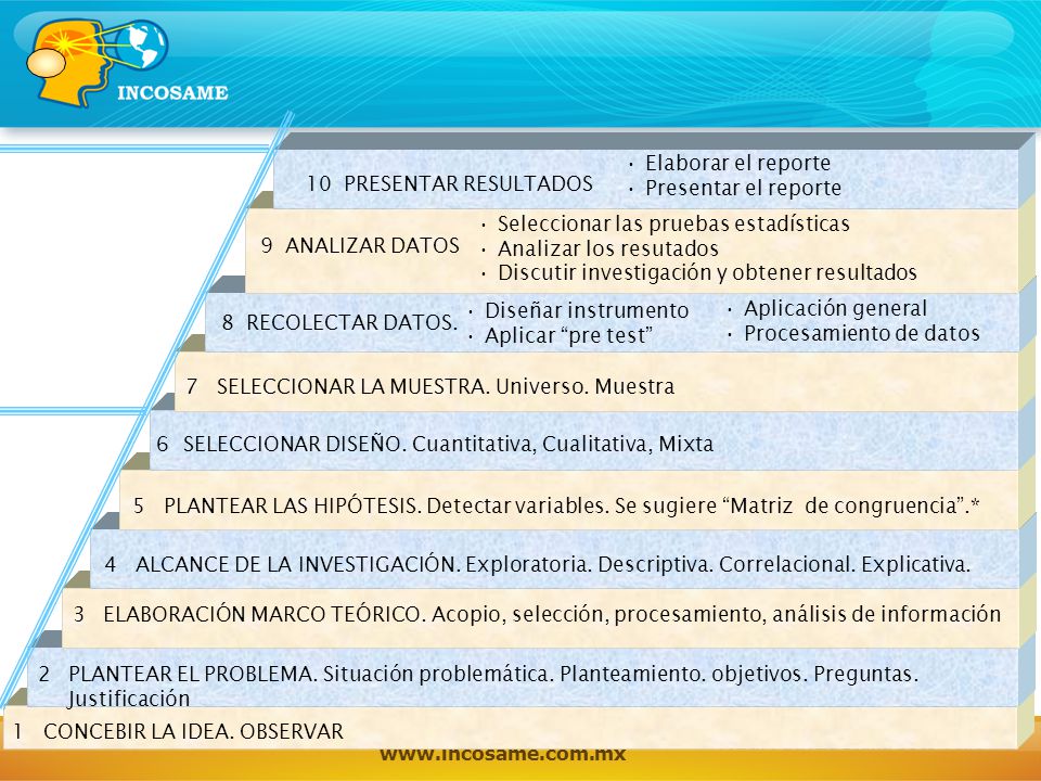  A PRIMERA PARTE 10 PRESENTAR RESULTADOS Elaborar el reporte