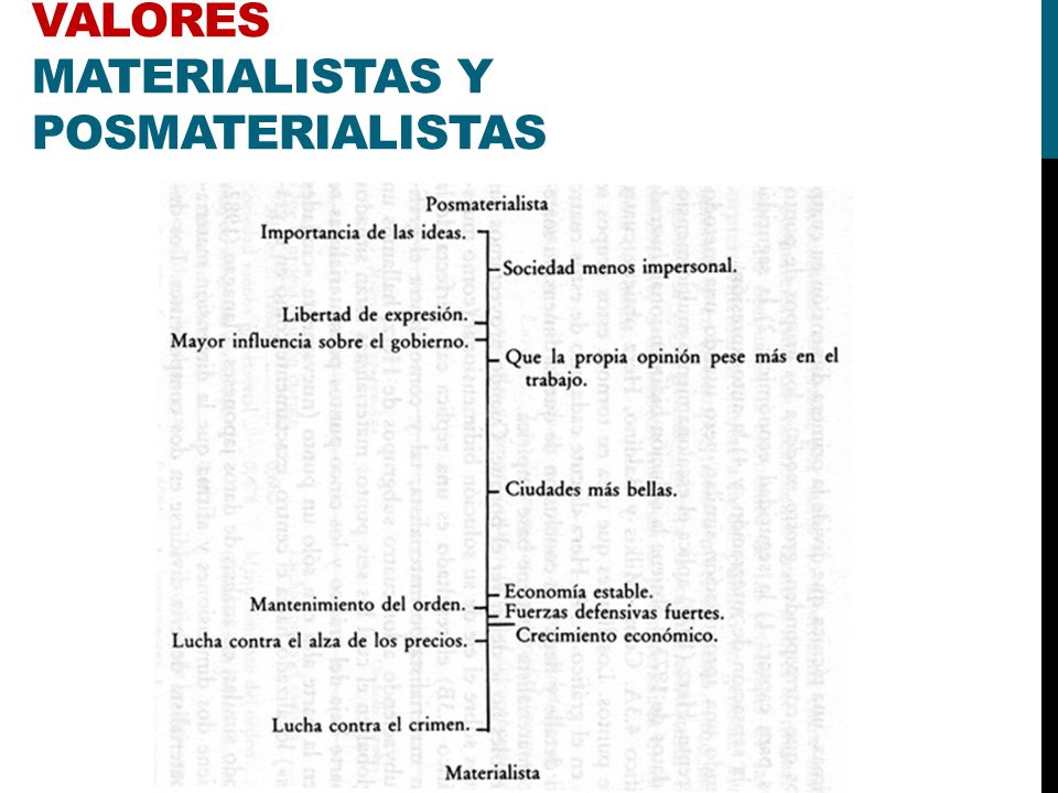 Valores materialistas y posmaterialistas