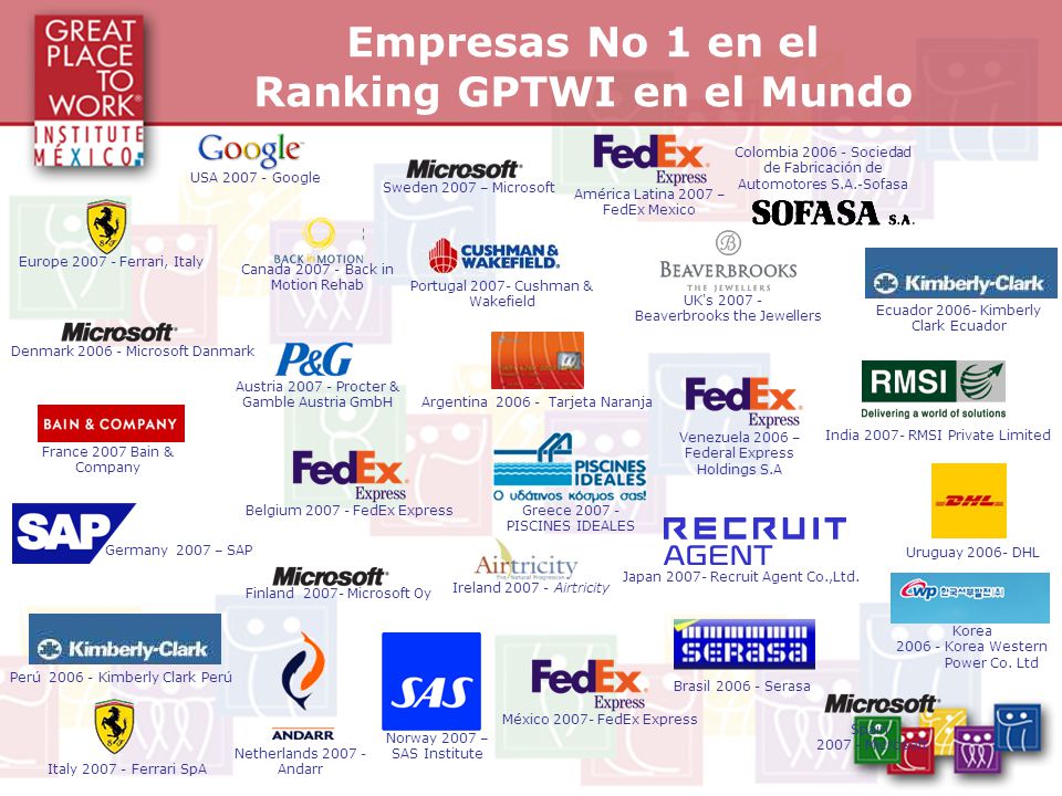 Empresas No 1 en el Ranking GPTWI en el Mundo