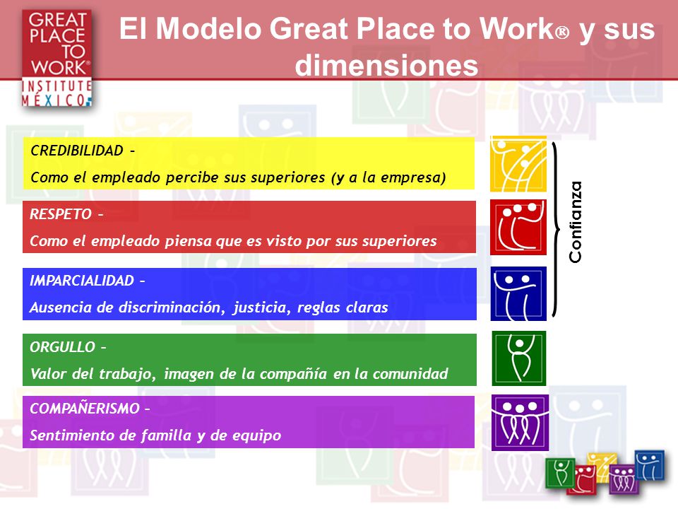 El Modelo Great Place to Work y sus dimensiones