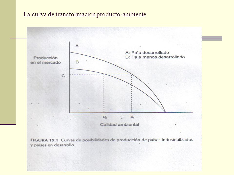 La curva de transformación producto-ambiente