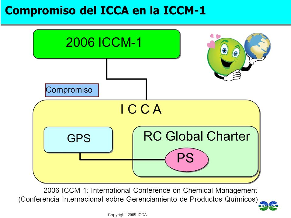 2006 ICCM-1 I C C A RC Global Charter PS