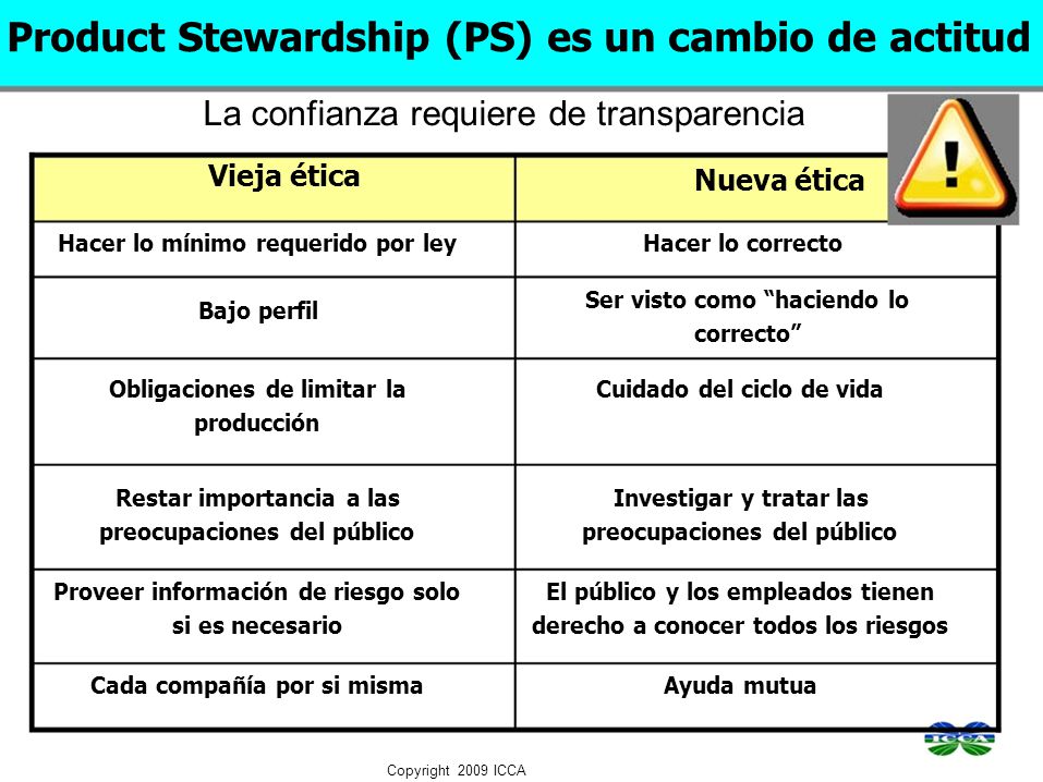 Product Stewardship (PS) es un cambio de actitud