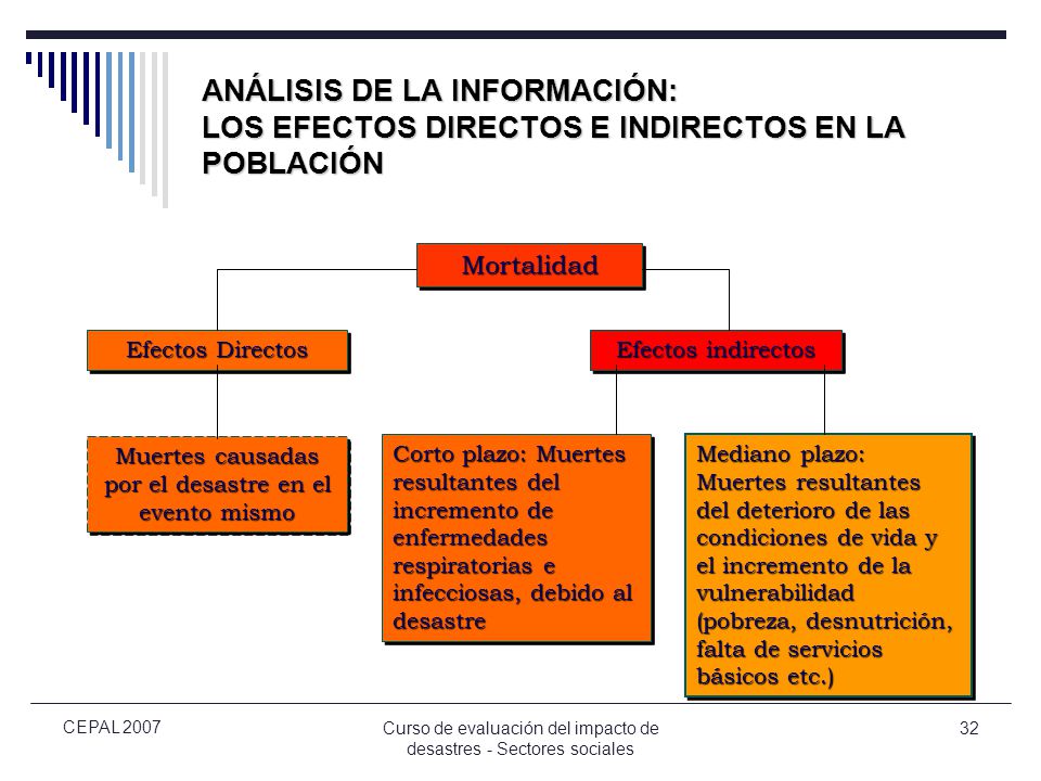 ANÁLISIS DE LA INFORMACIÓN: LOS EFECTOS DIRECTOS E INDIRECTOS EN LA POBLACIÓN