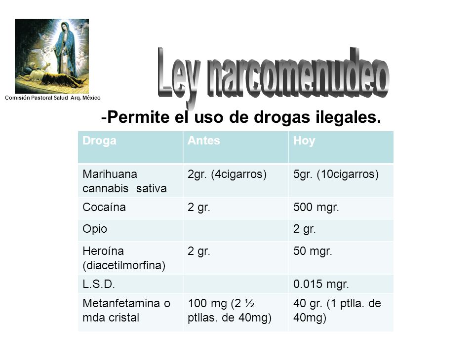 Ley narcomenudeo Permite el uso de drogas ilegales. Droga Antes Hoy