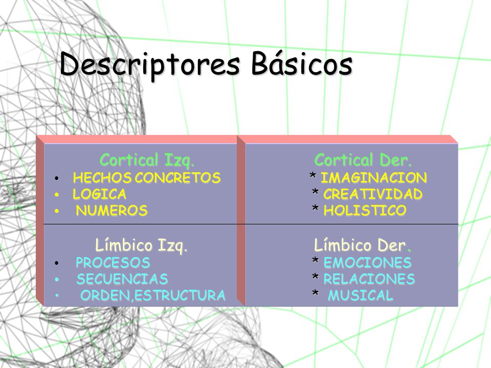 Descriptores Básicos Cortical Izq. Cortical Der.