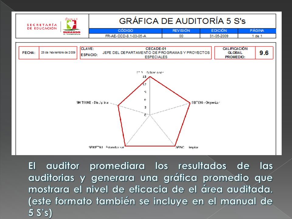 El auditor promediara los resultados de las auditorias y generara una gráfica promedio que mostrara el nivel de eficacia de el área auditada.