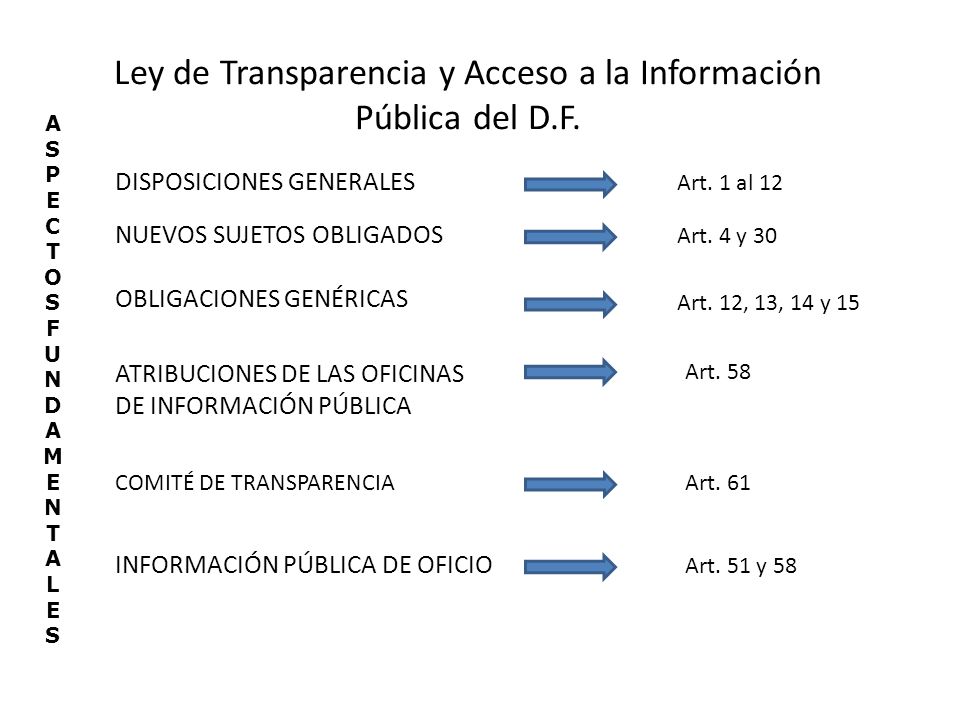 Ley de Transparencia y Acceso a la Información Pública del D.F.
