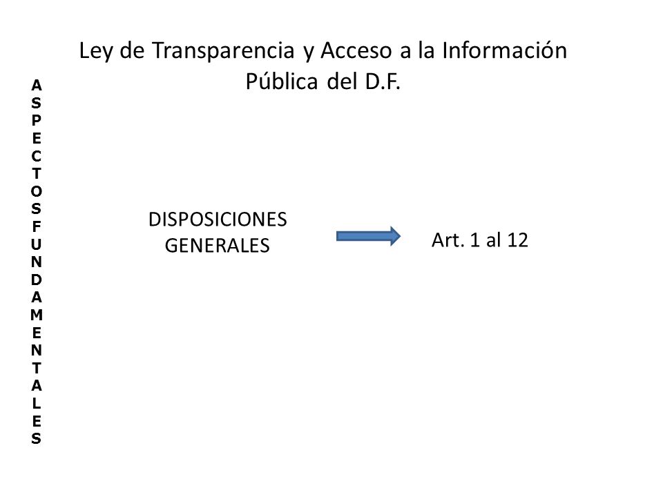 Ley de Transparencia y Acceso a la Información Pública del D.F.