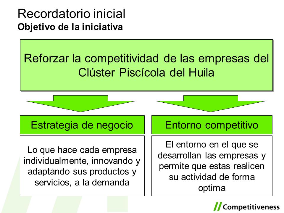 Recordatorio inicial Objetivo de la iniciativa