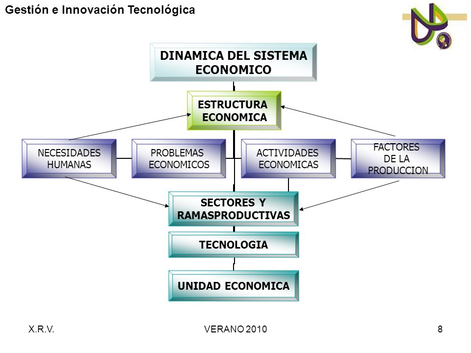 SEMINARIO DE ECONOMIA Mtra. Ximena Roncal Vattuone