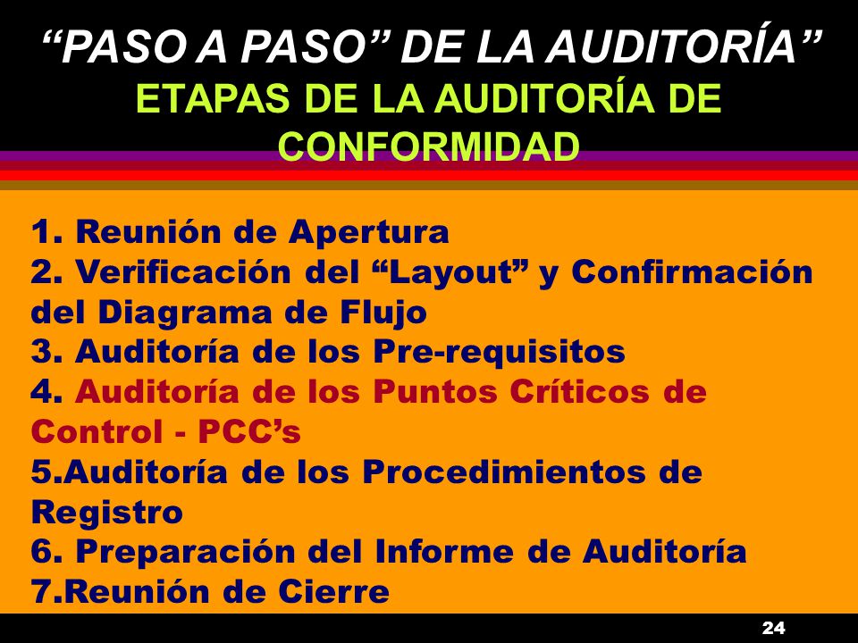 PASO A PASO DE LA AUDITORÍA ETAPAS DE LA AUDITORÍA DE CONFORMIDAD