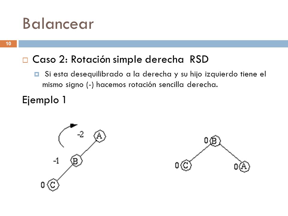 Balancear Caso 2: Rotación simple derecha RSD Ejemplo 1