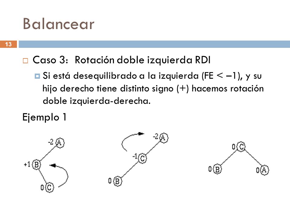 Balancear Caso 3: Rotación doble izquierda RDI Ejemplo 1