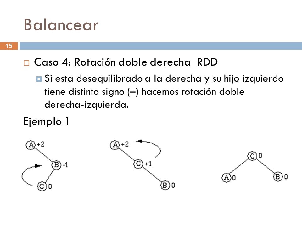 Balancear Caso 4: Rotación doble derecha RDD Ejemplo 1