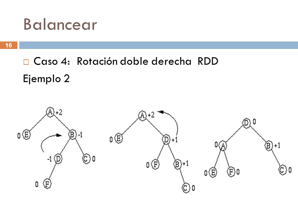 Balancear Caso 4: Rotación doble derecha RDD Ejemplo 2