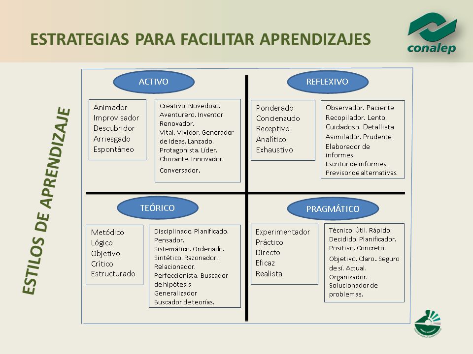 ESTRATEGIAS PARA FACILITAR APRENDIZAJES
