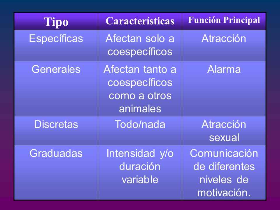 Tipo Características Específicas Afectan solo a coespecíficos