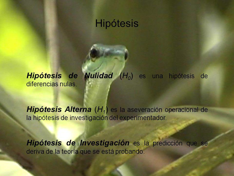 Hipótesis Hipótesis de Nulidad (H0) es una hipótesis de diferencias nulas.