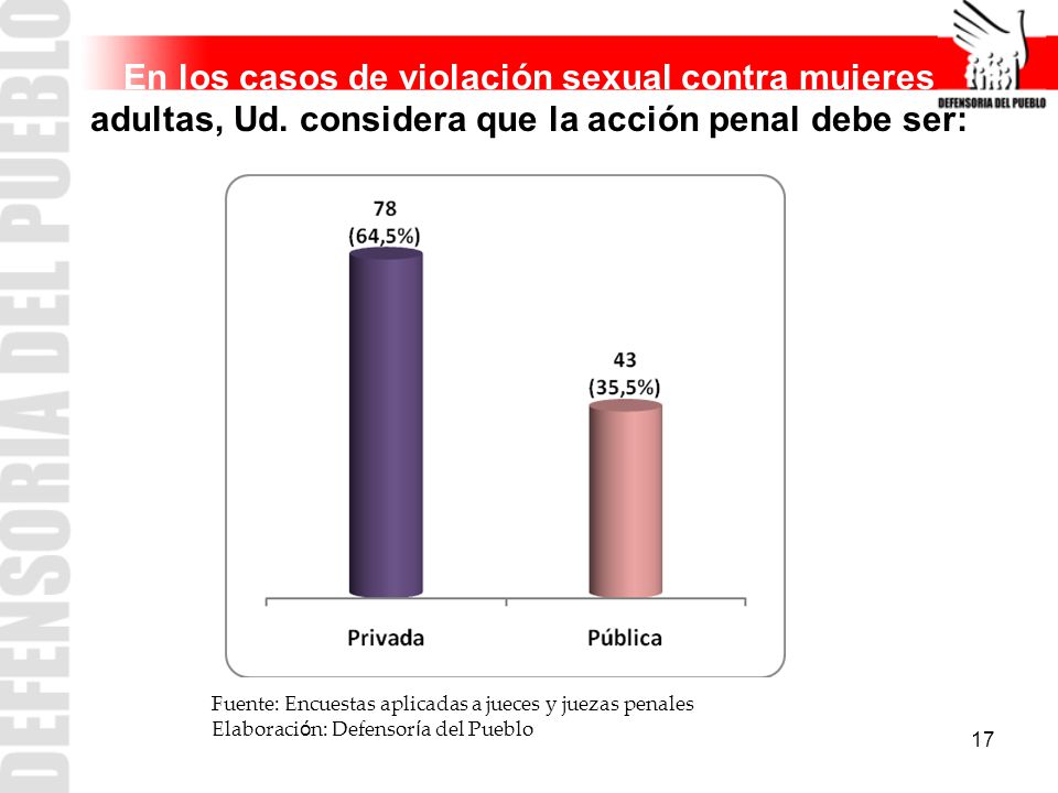 En los casos de violación sexual contra mujeres adultas, Ud