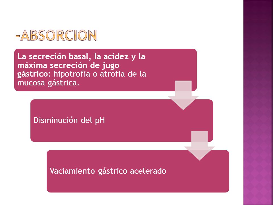 -ABSORCION La secreción basal, la acidez y la máxima secreción de jugo gástrico: hipotrofia o atrofia de la mucosa gástrica.