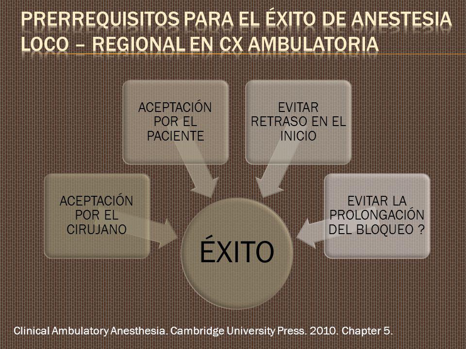 PRERREQUISITOS PARA EL ÉXITO DE ANESTESIA LOCO – REGIONAL EN CX AMBULATORIA