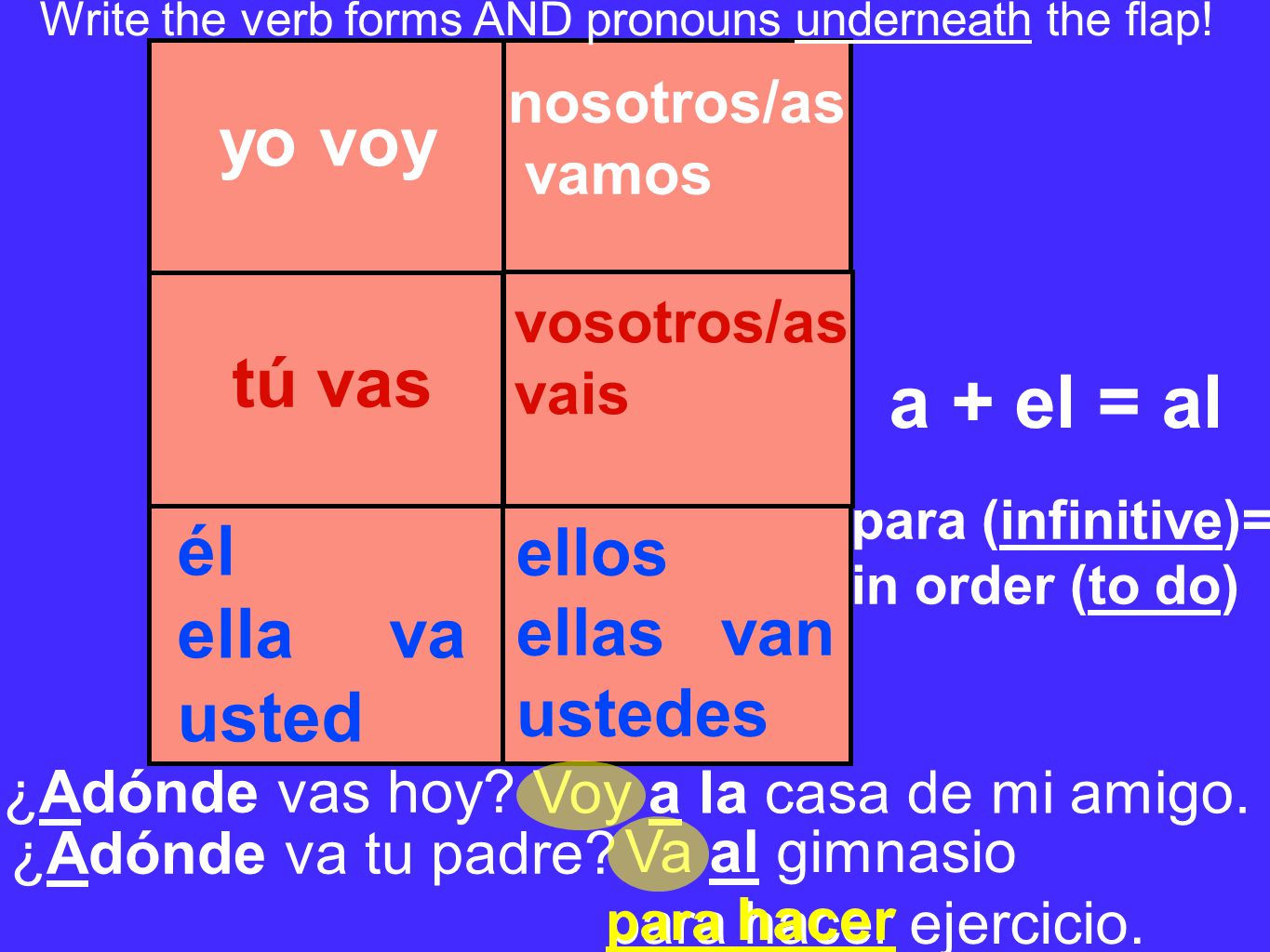 Write the verb forms AND pronouns underneath the flap!