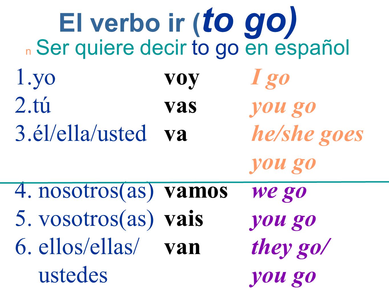 El verbo ir (to go) 1.yo 2.tú 3.él/ella/usted 4. nosotros(as)