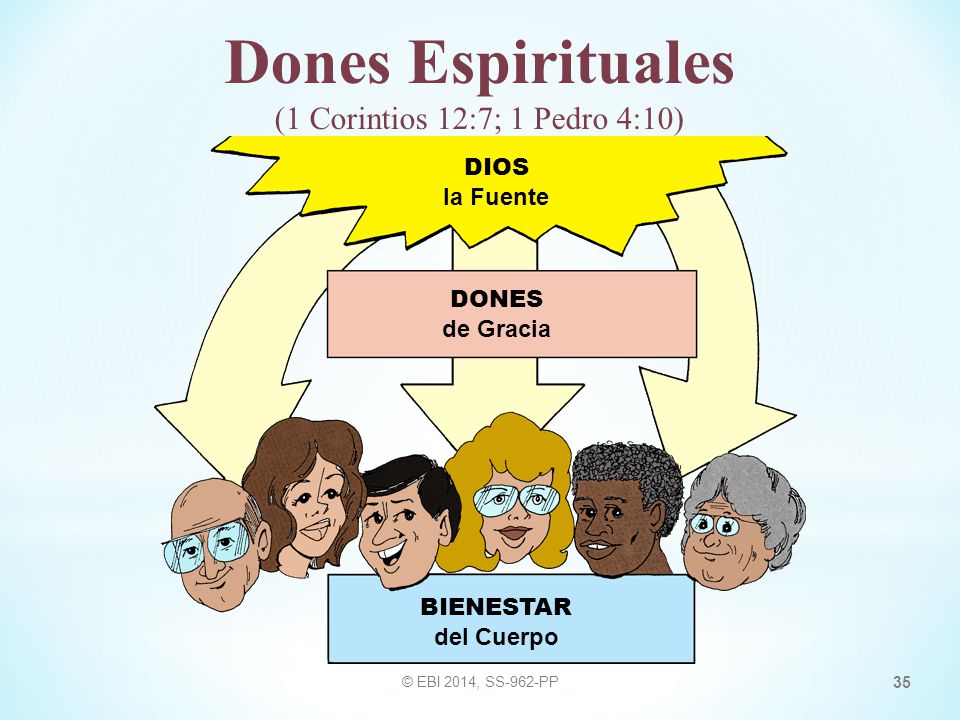 Dones Espirituales (1 Corintios 12:7; 1 Pedro 4:10)