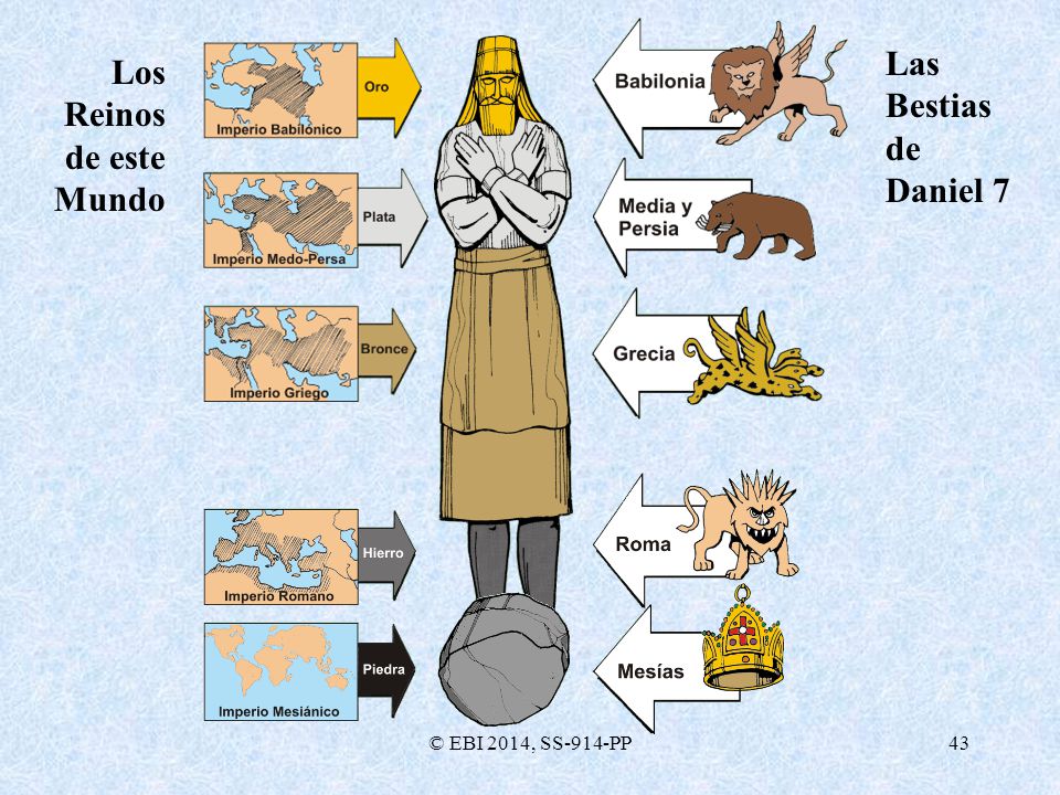 Las Bestias de Daniel 7 Los Reinos de este Mundo © EBI 2014, SS-914-PP
