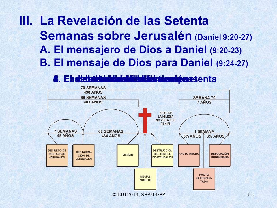 III. La Revelación de las Setenta Semanas sobre Jerusalén (Daniel 9:20-27)
