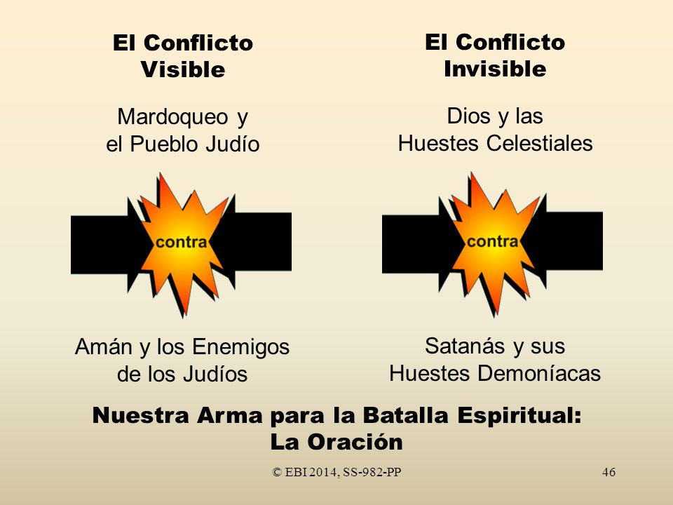 Nuestra Arma para la Batalla Espiritual: La Oración