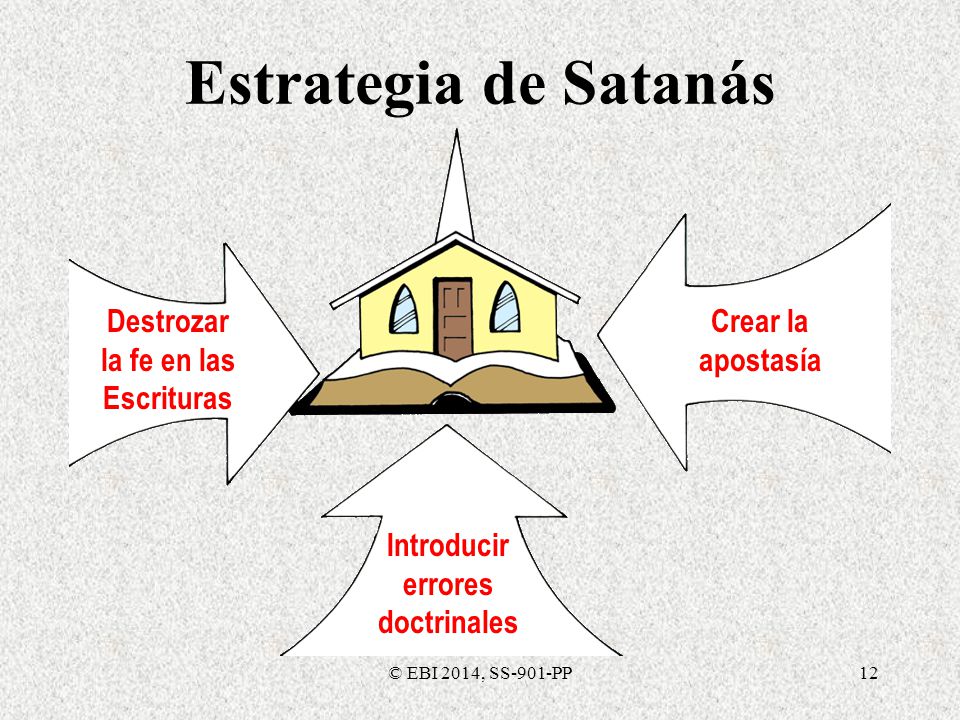 Destrozar la fe en las Escrituras Introducir errores doctrinales