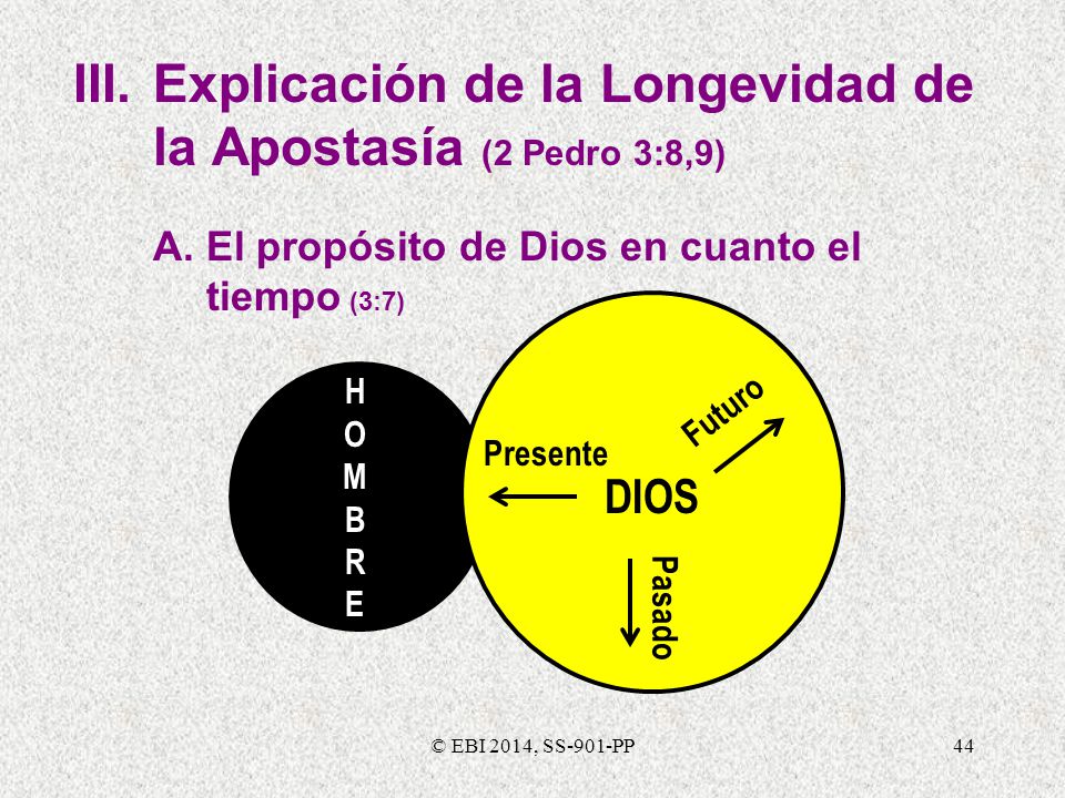 Explicación de la Longevidad de la Apostasía (2 Pedro 3:8,9) A