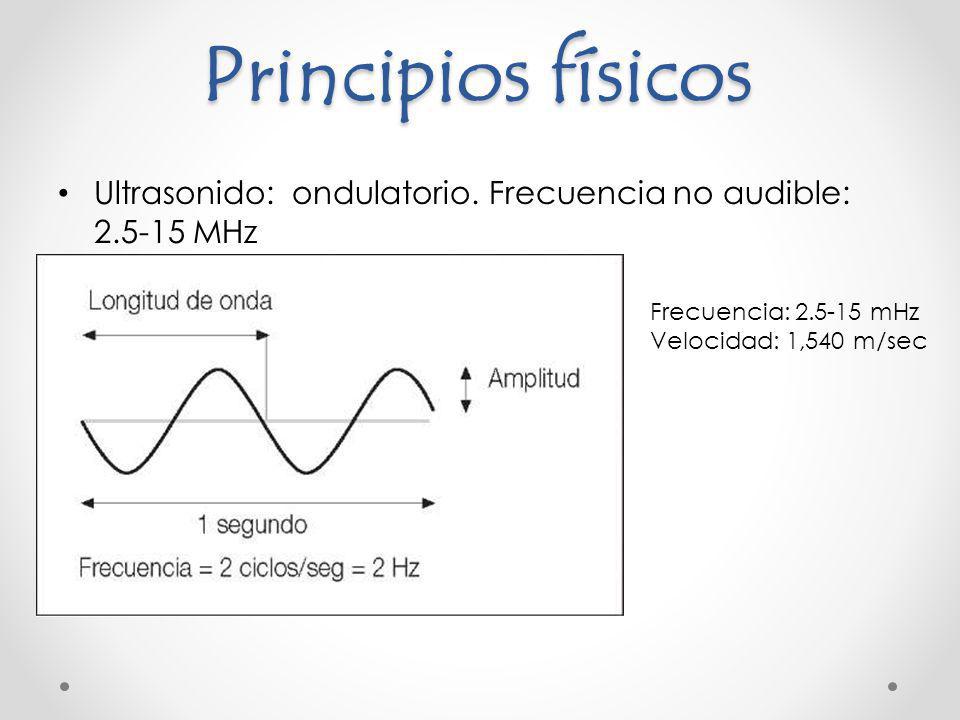 Principios físicos Ultrasonido: ondulatorio. Frecuencia no audible: MHz. Frecuencia: mHz.