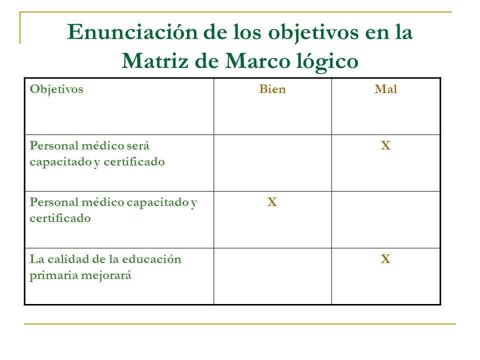 Enunciación de los objetivos en la Matriz de Marco lógico