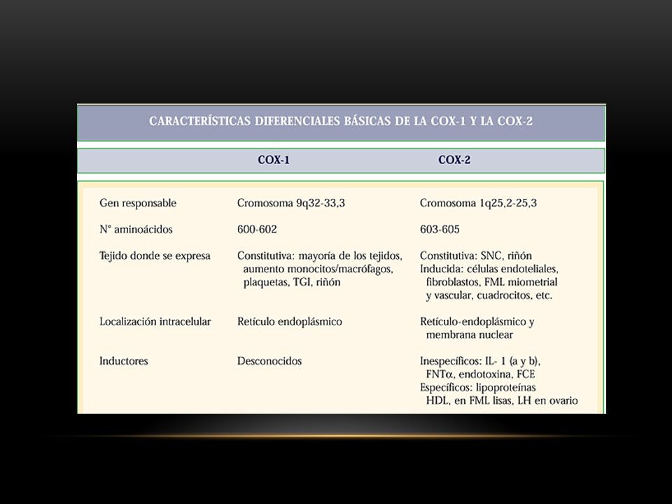 Los cox 2 selectivos que quedan son celecoxib y etoricoxib (arcoxia)