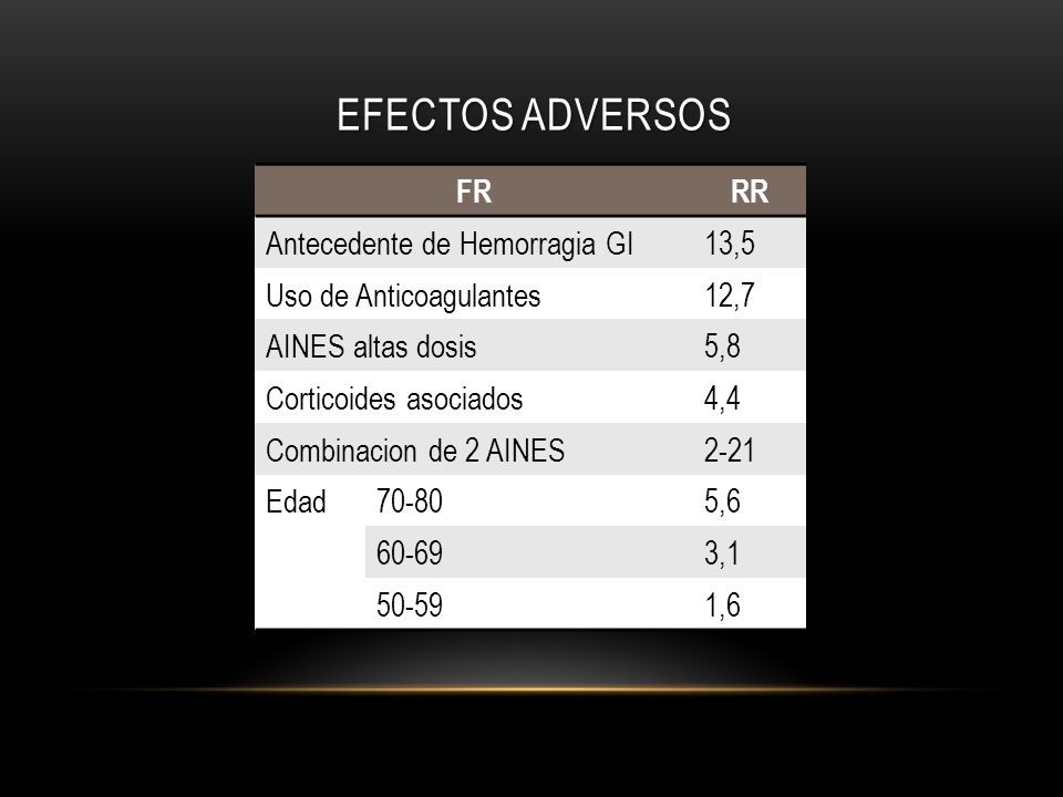 Efectos adversos FR RR Antecedente de Hemorragia GI 13,5