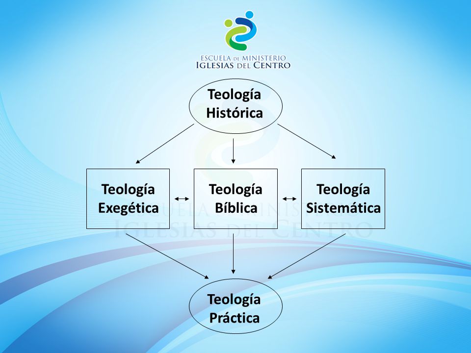 teologia biblica y sistematica resumen teologia biblica y sistematica resumen