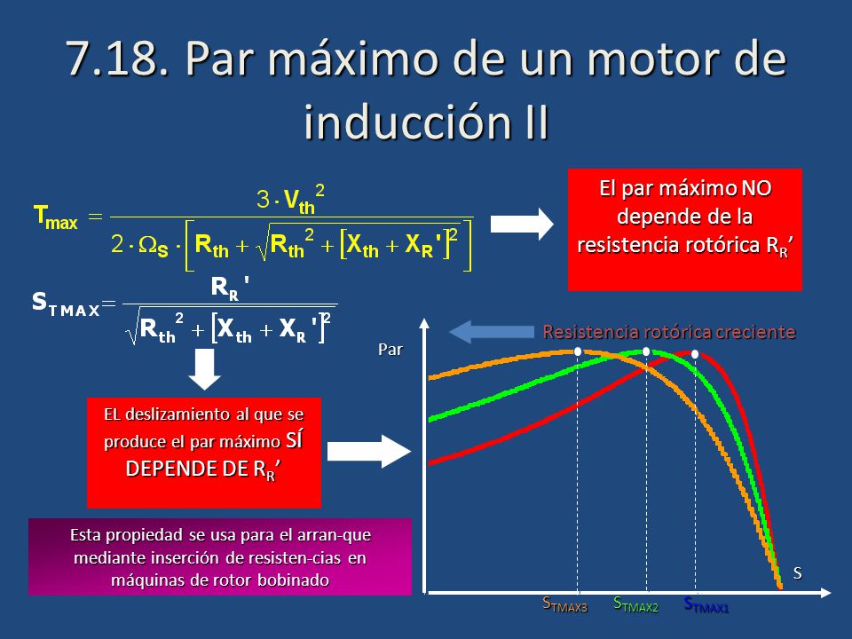 7.18. Par máximo de un motor de inducción II