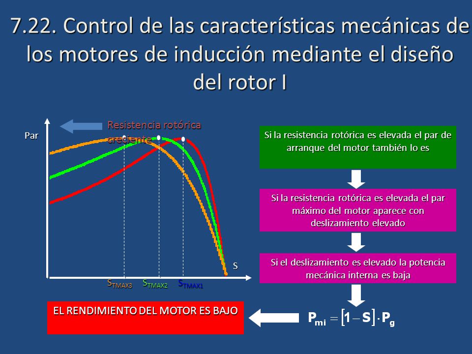 7.22. Control de las características mecánicas de los motores de inducción mediante el diseño del rotor I