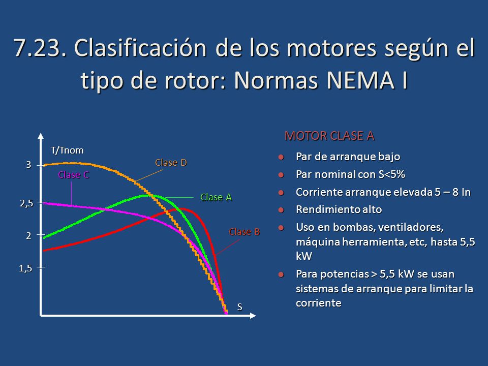 7.23. Clasificación de los motores según el tipo de rotor: Normas NEMA I