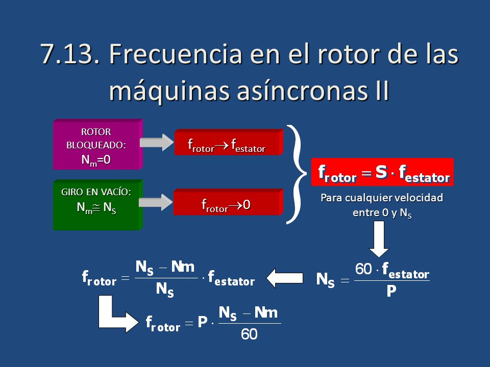 7.13. Frecuencia en el rotor de las máquinas asíncronas II