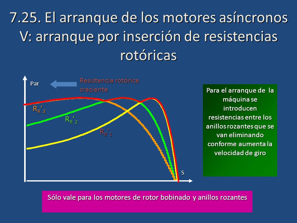 Sólo vale para los motores de rotor bobinado y anillos rozantes