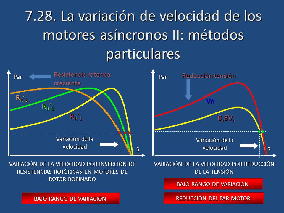 7.28. La variación de velocidad de los motores asíncronos II: métodos particulares