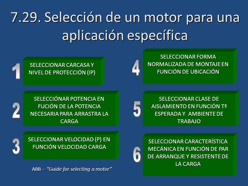 7.29. Selección de un motor para una aplicación específica