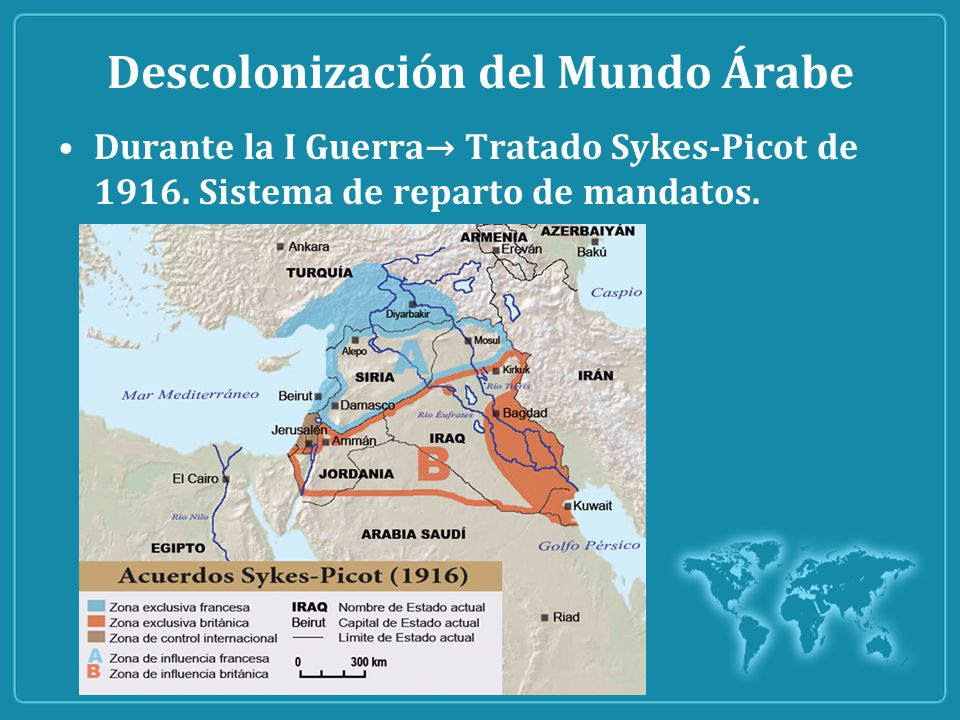 Descolonización del Mundo Árabe