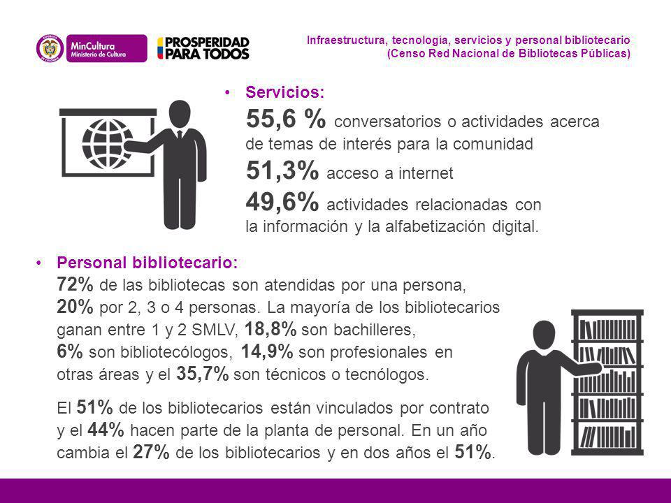 Infraestructura, tecnología, servicios y personal bibliotecario (Censo Red Nacional de Bibliotecas Públicas)