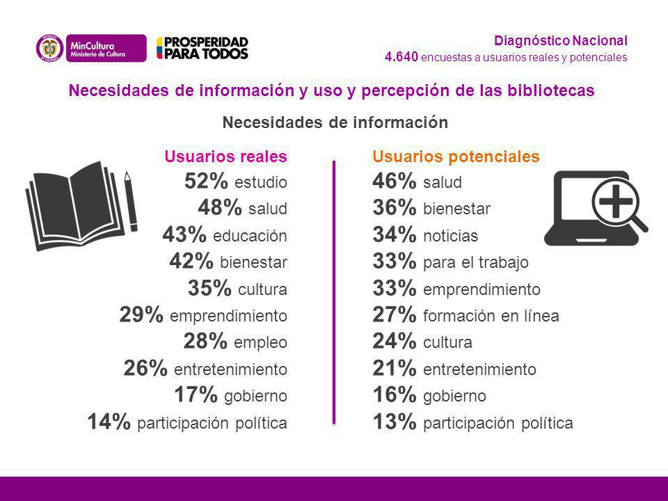 Diagnóstico Nacional encuestas a usuarios reales y potenciales